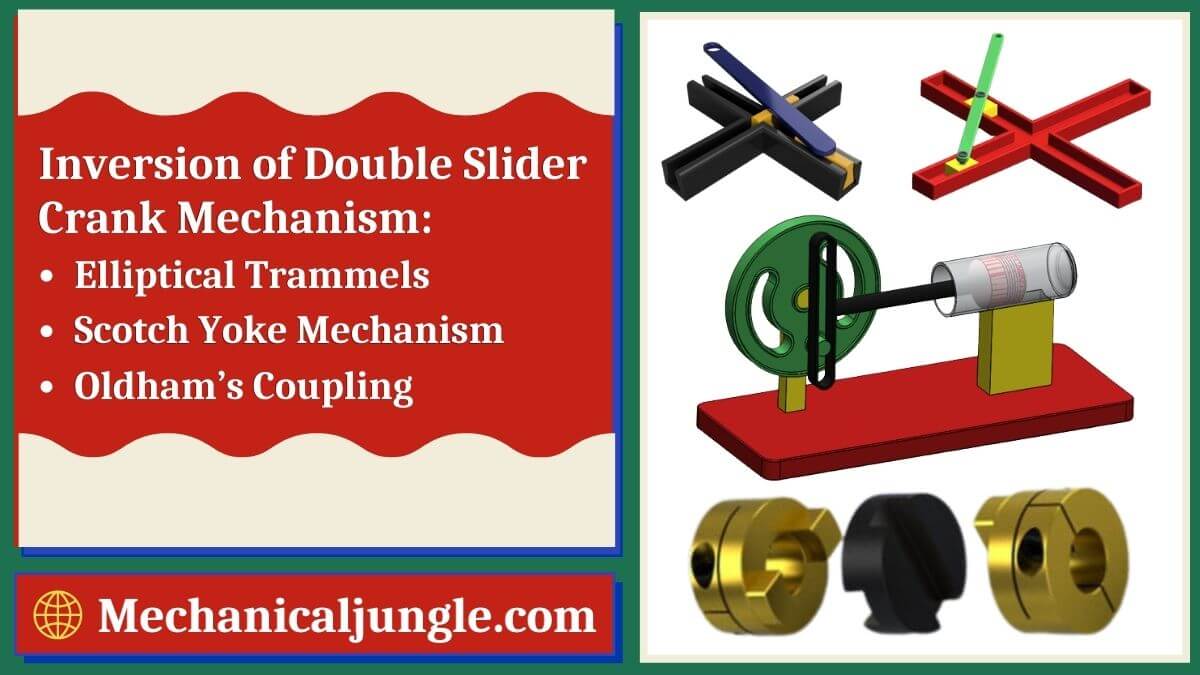 Inversion of Double Slider Crank Mechanism