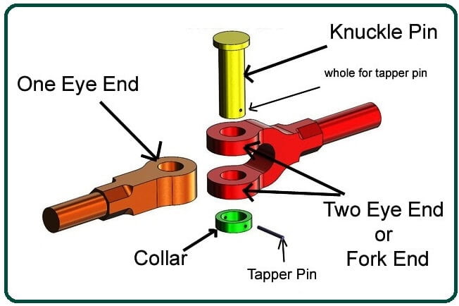 Knuckle Joints