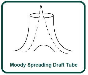 Moody Spreading Draft Tube