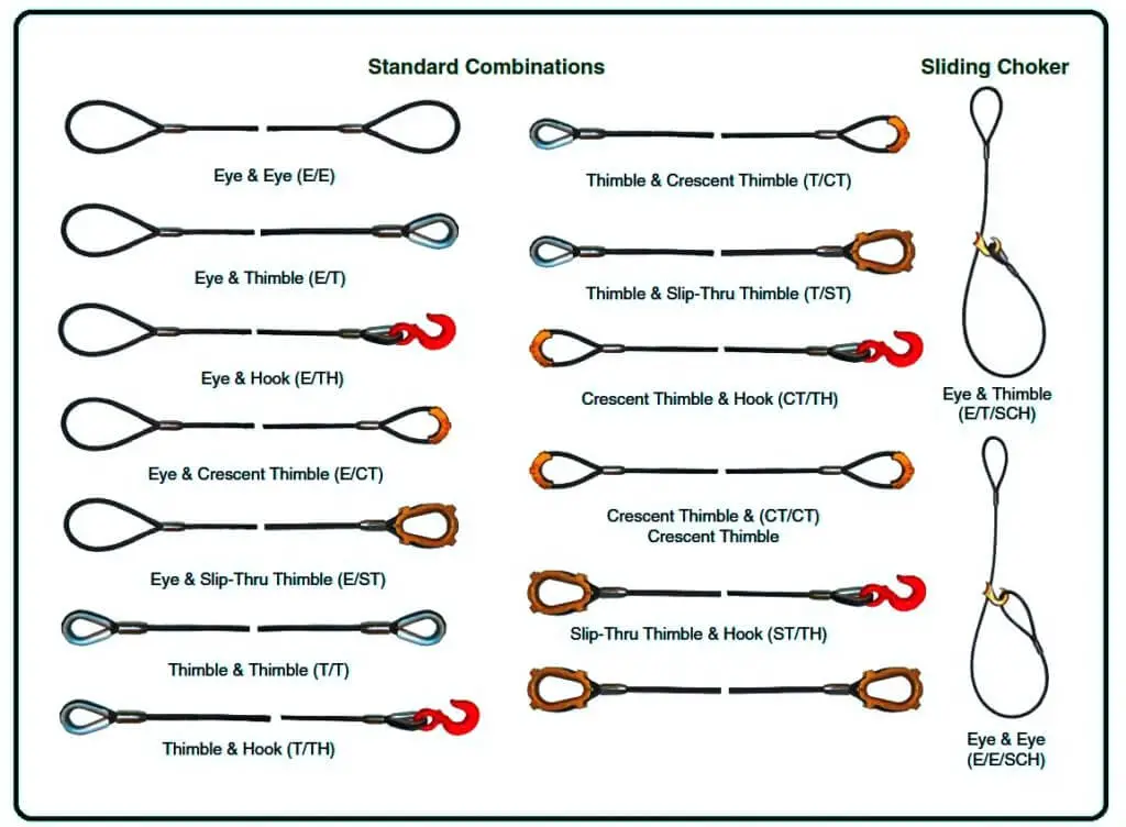 How to Order Wire Rope Slings