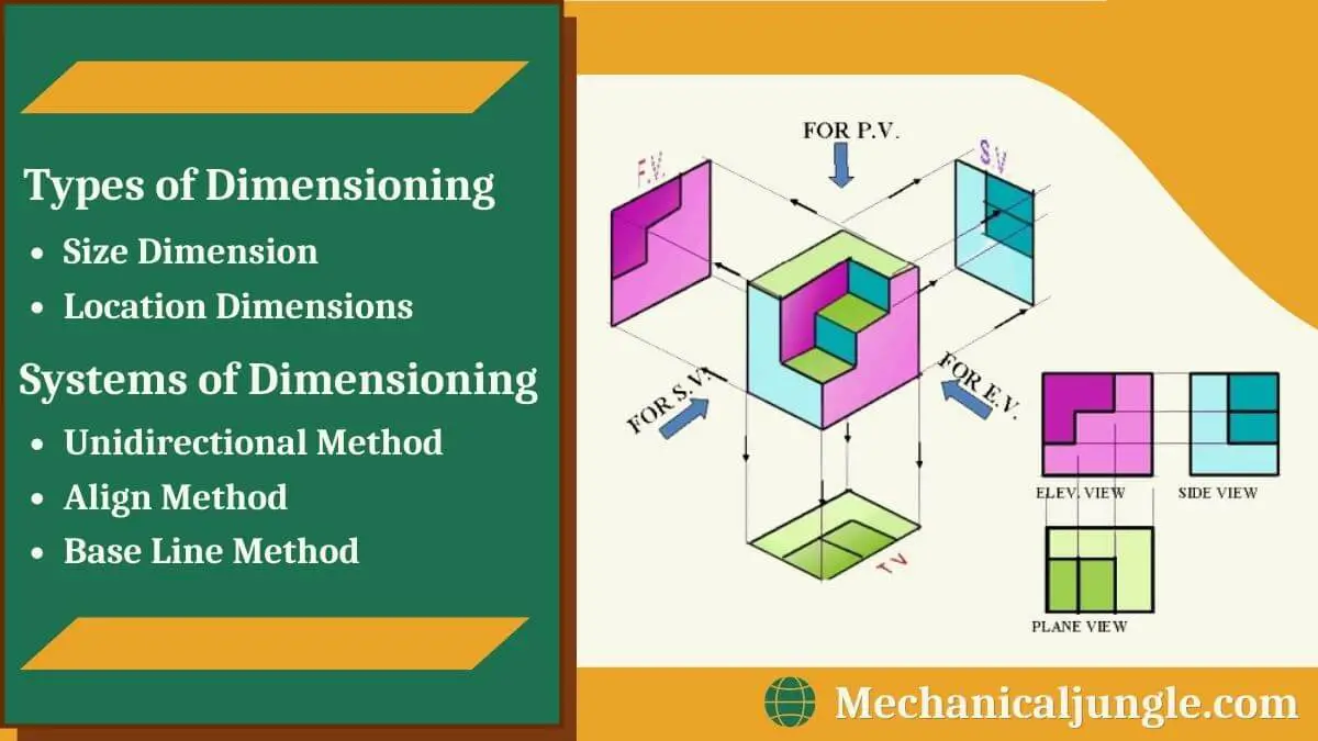 Types of Dimensioning Systems of Dimensioning