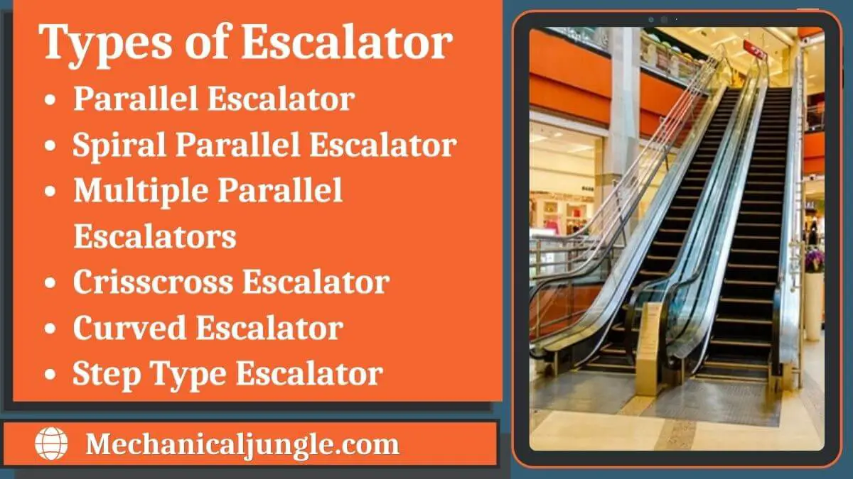 Types of Escalator