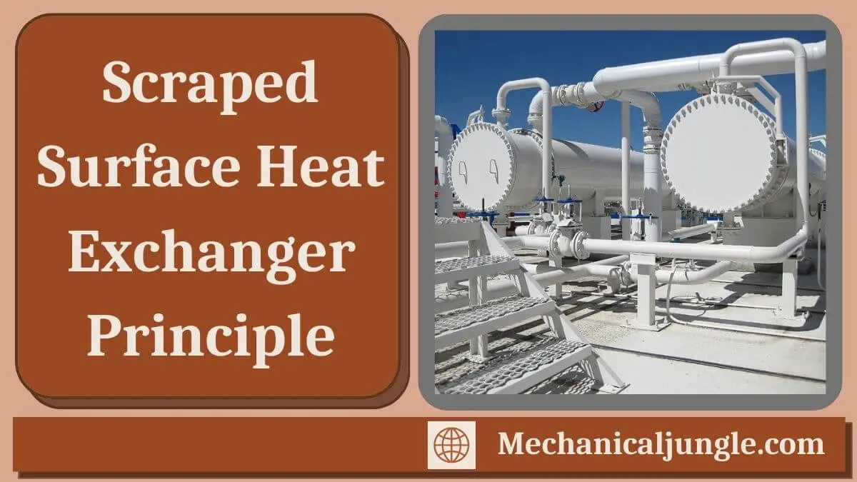 Scraped Surface Heat Exchanger Principle