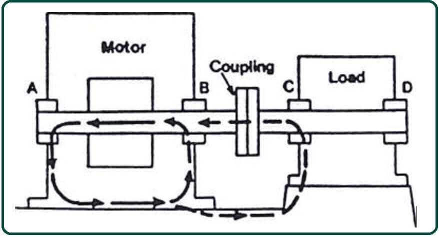 What Are Electric Motor Shaft Circulating Currents.