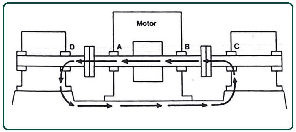 What Are Electric Motor Shaft Circulating Currents