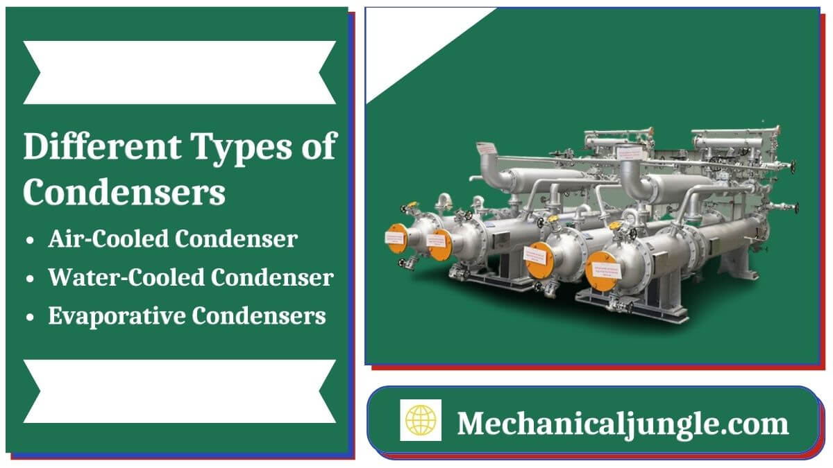 Different Types of Condensers