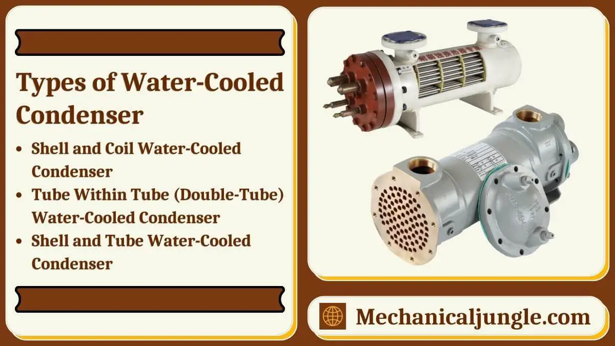 Types of Water-Cooled Condenser
