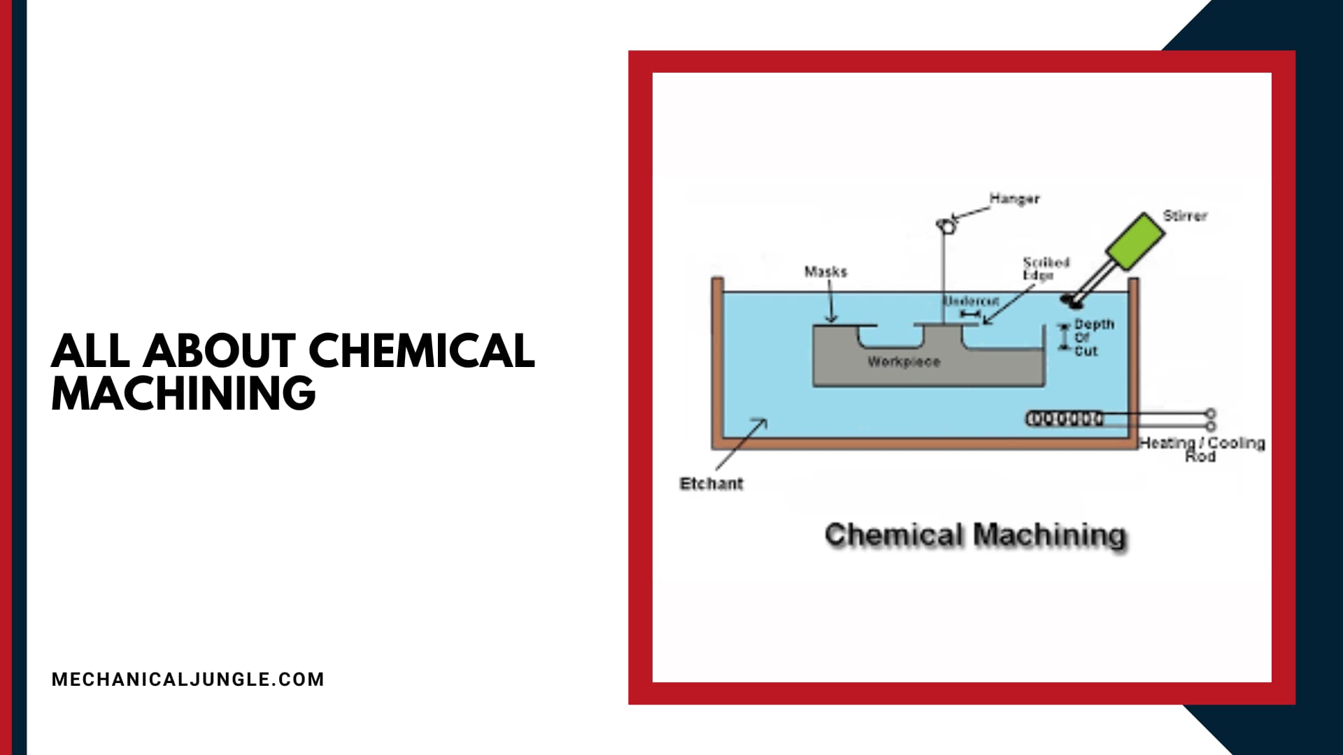 All About Chemical Machining