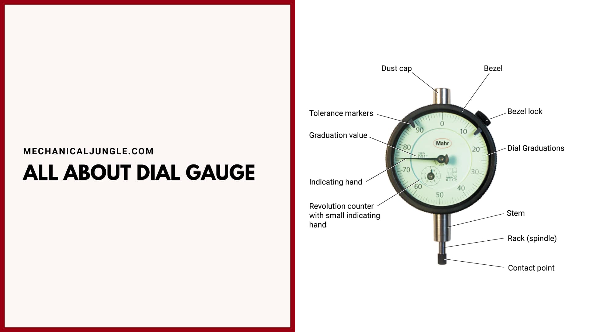 All About Dial Gauge