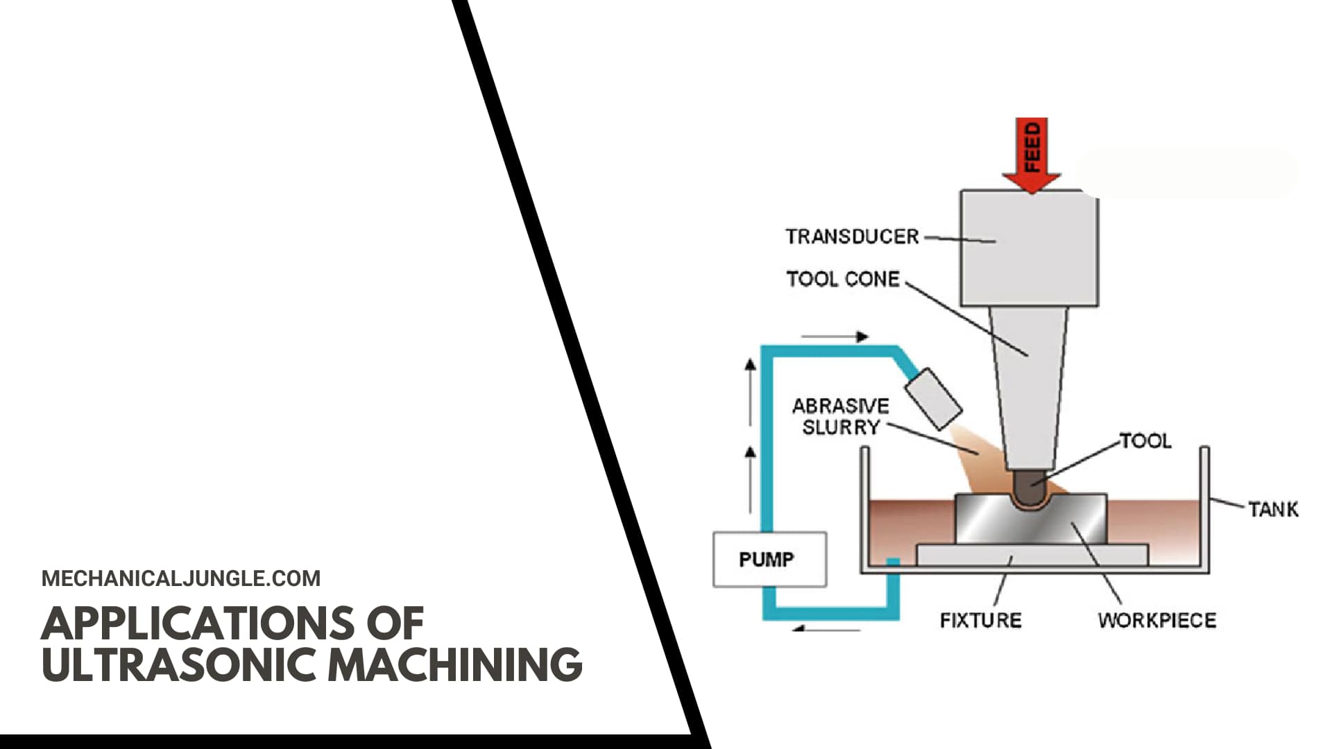 Applications of Ultrasonic Machining