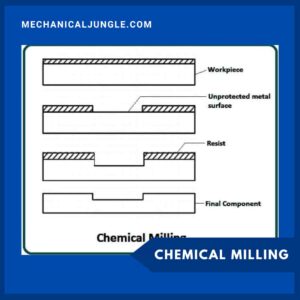 Chemical Milling