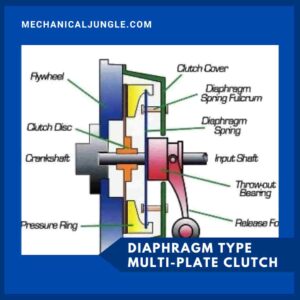 Diaphragm Type Multi-Plate Clutch