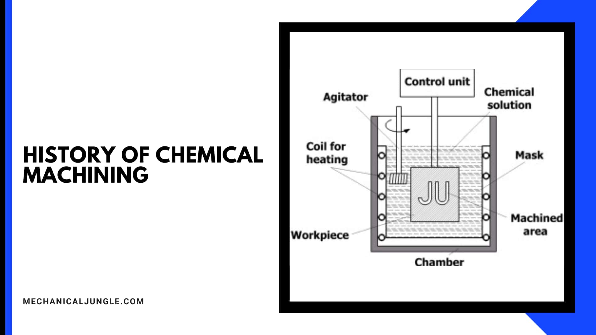 History of Chemical Machining