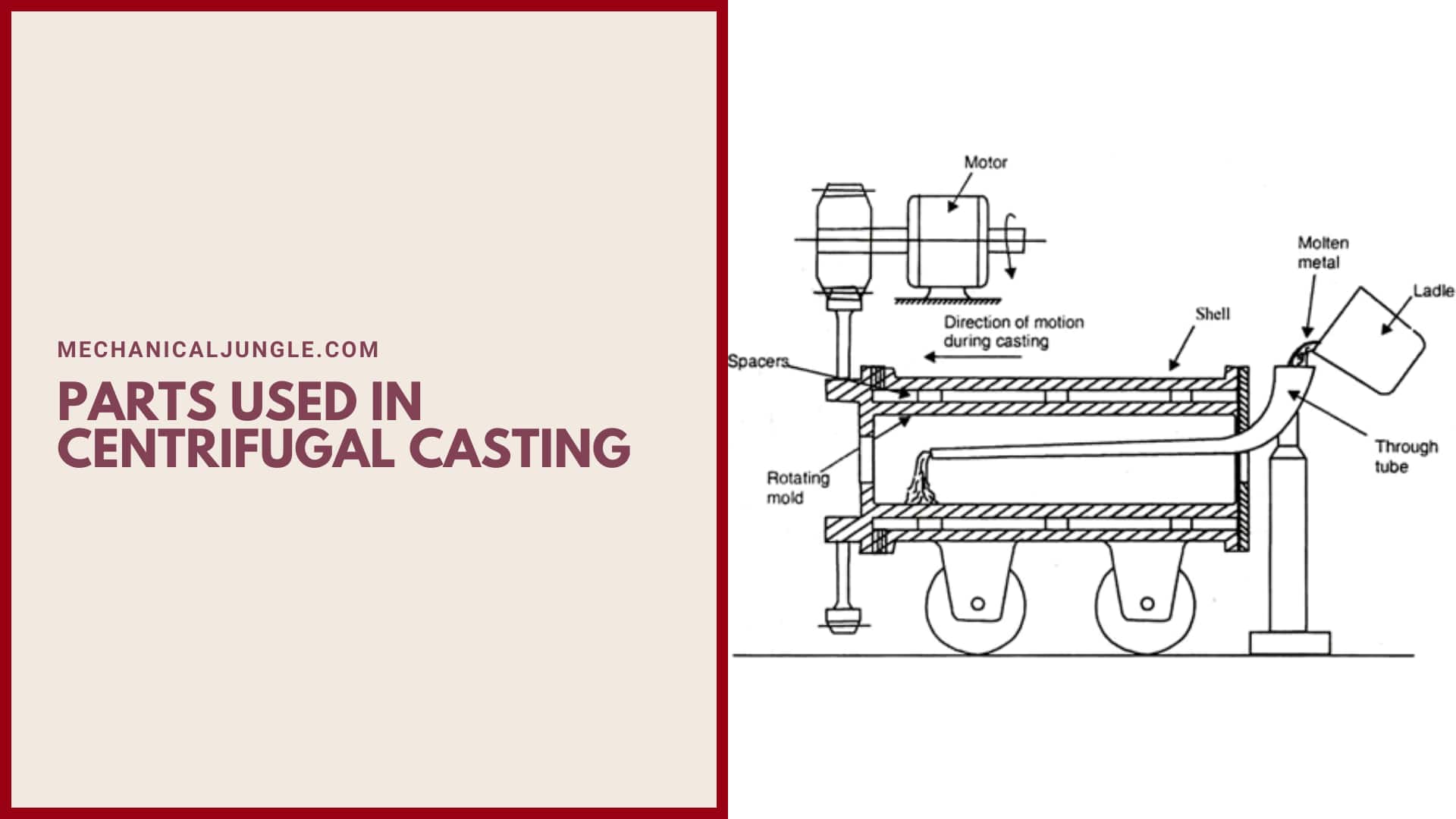 Parts Used in Centrifugal Casting