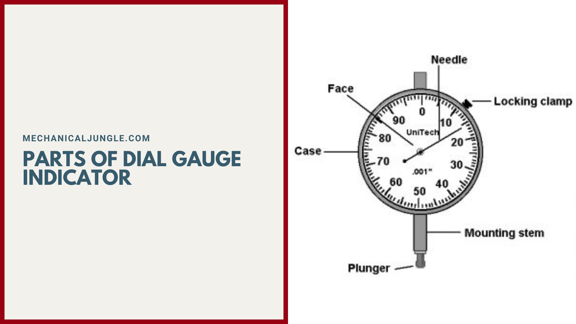 Parts of Dial Gauge Indicator