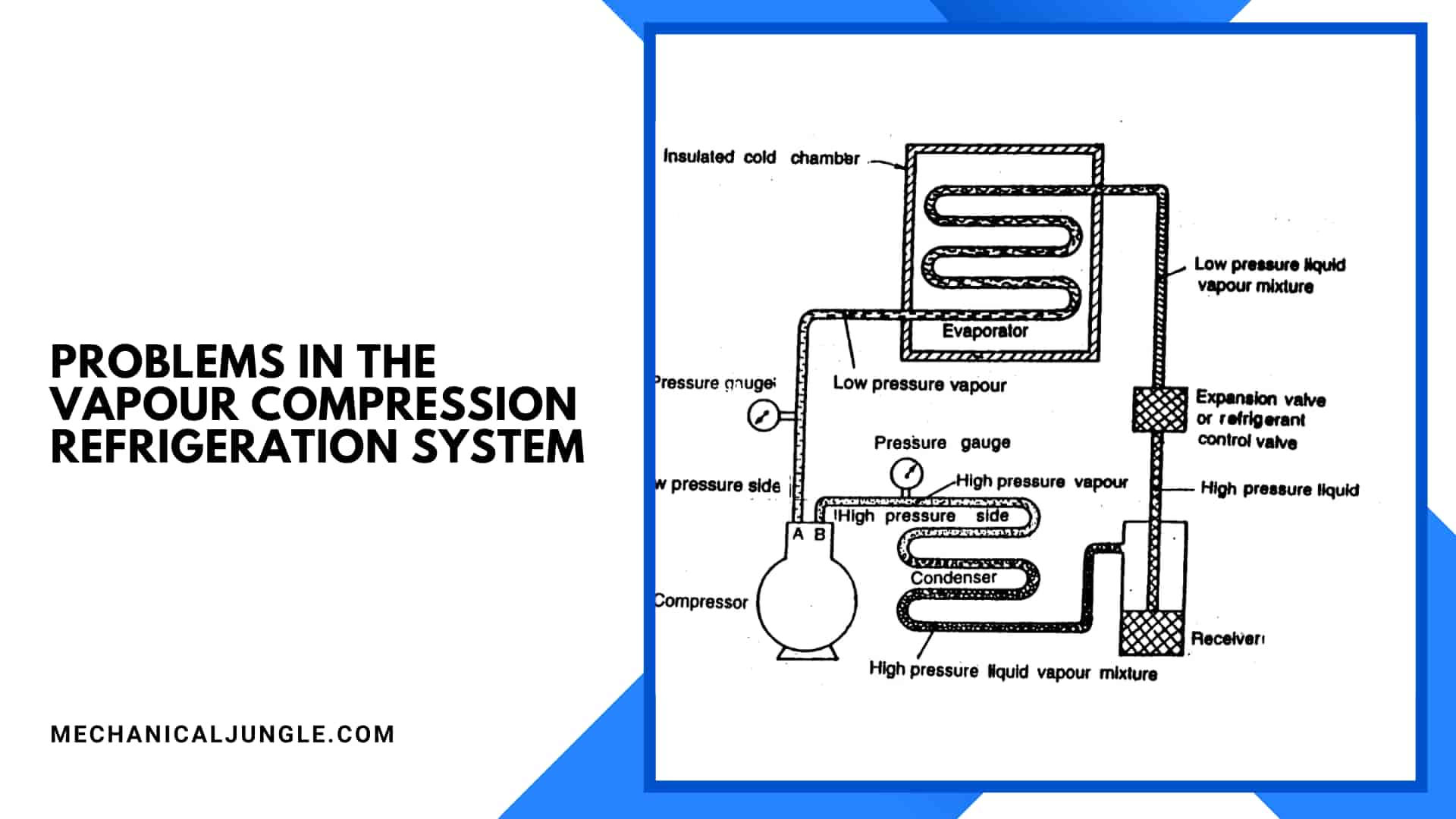 Problems in the Vapour Compression Refrigeration System