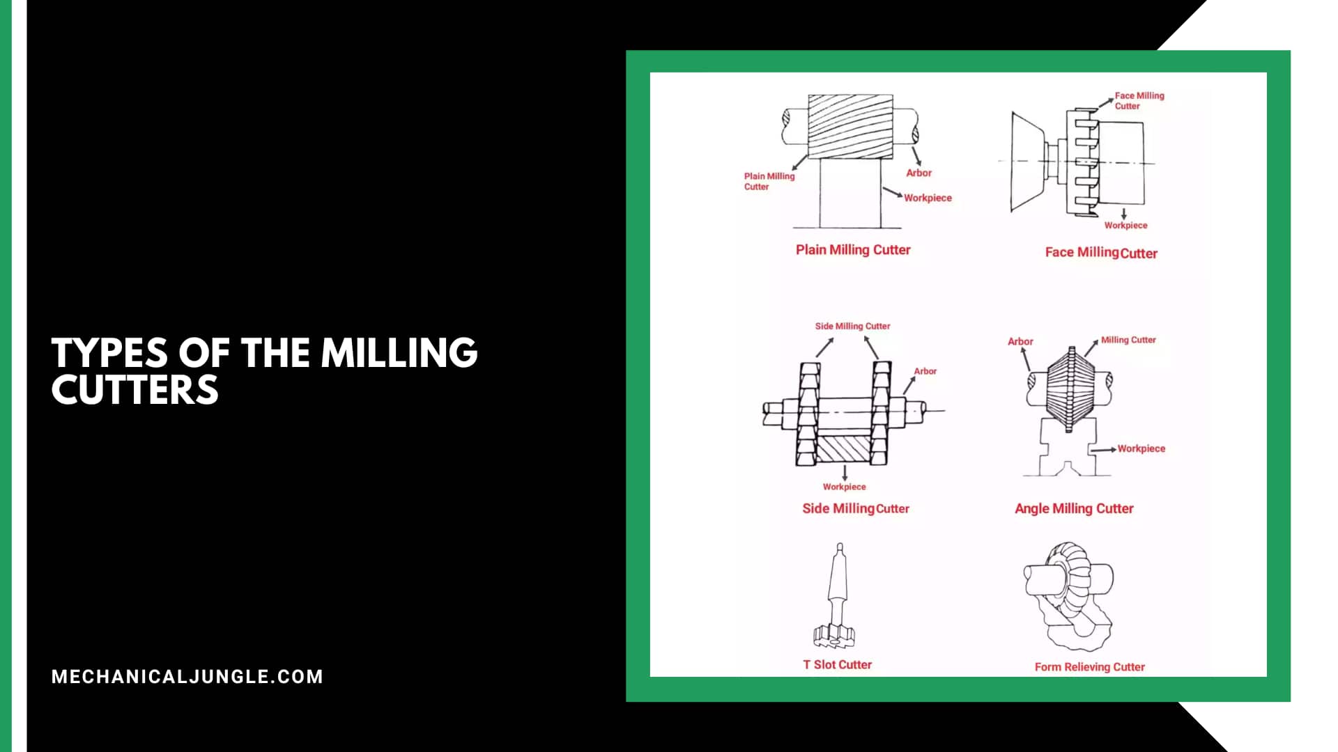 Types of the Milling Cutters