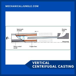 Vertical Centrifugal Casting