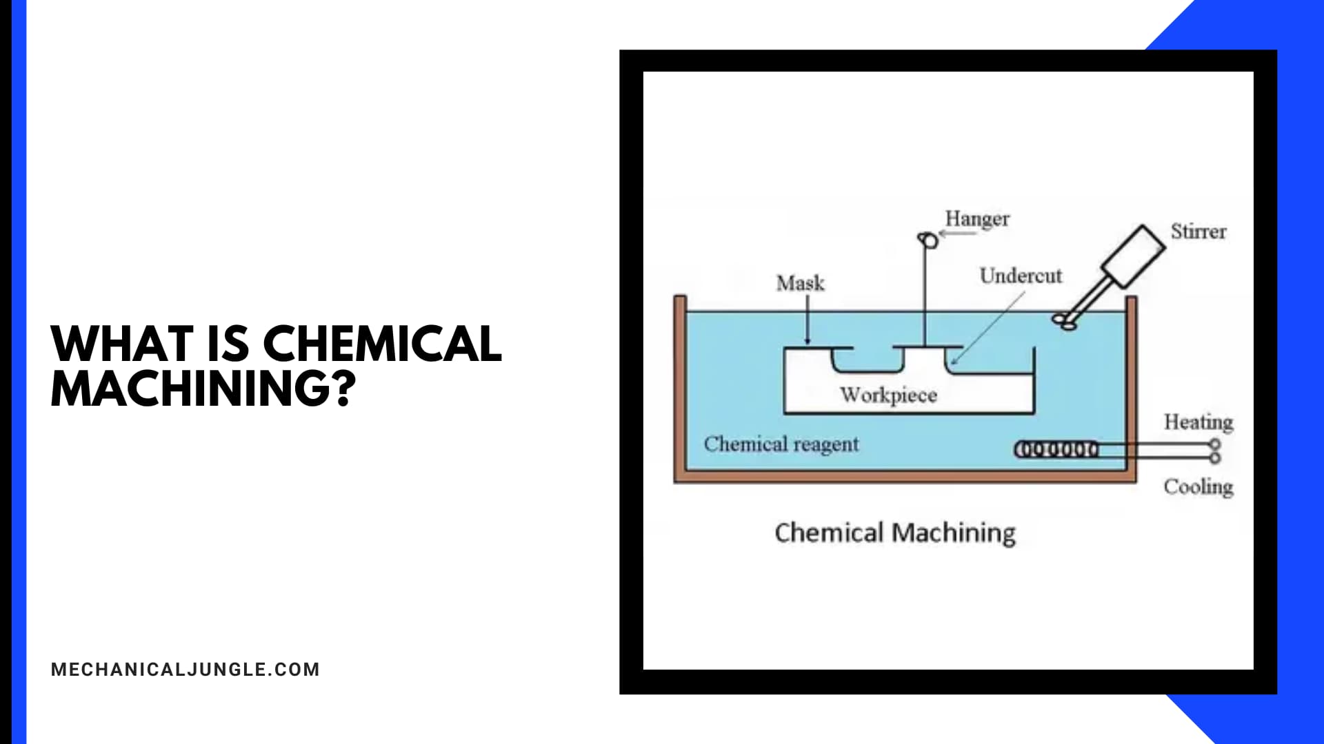 What Is Chemical Machining?
