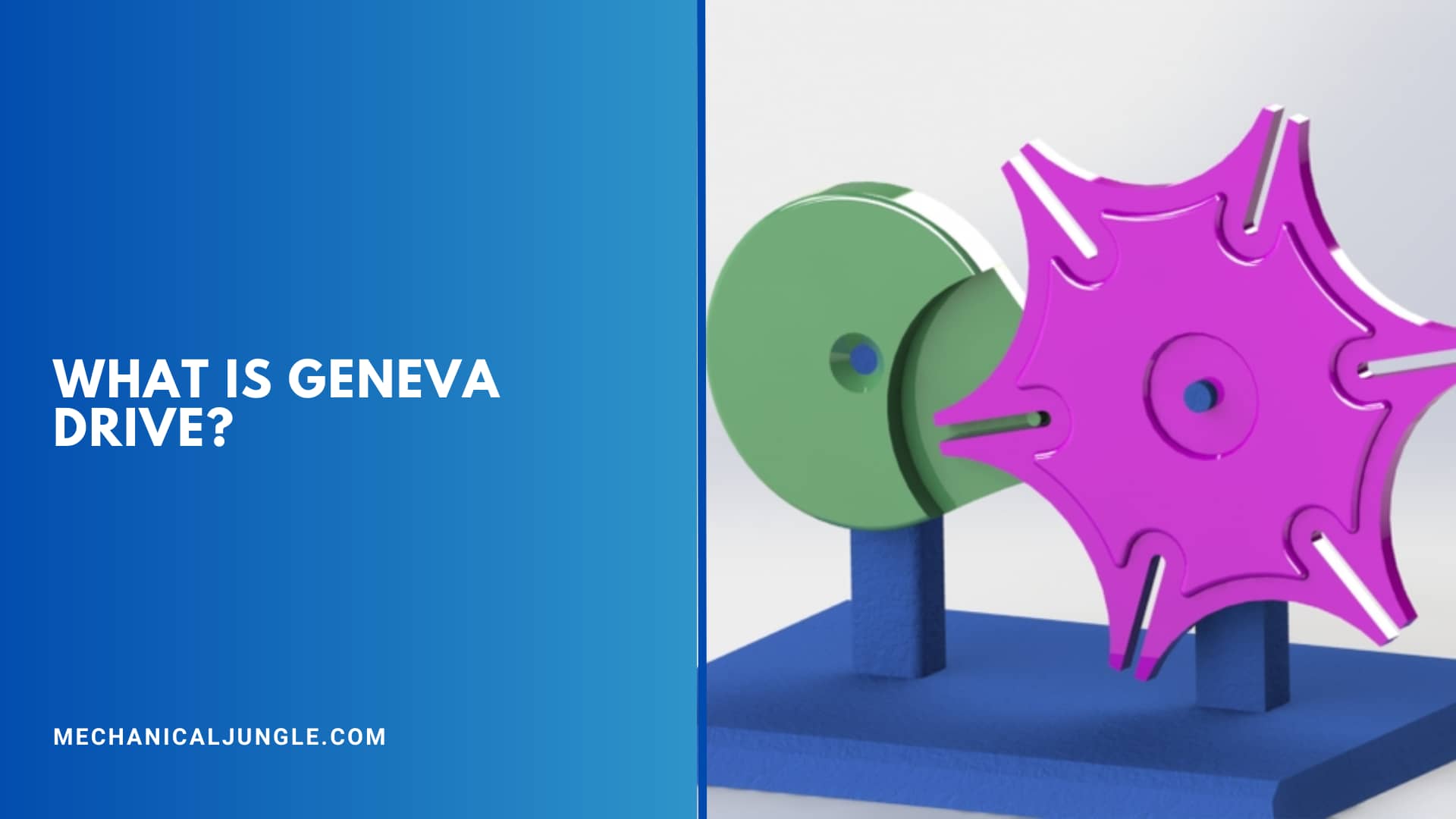 What Is Geneva Drive?