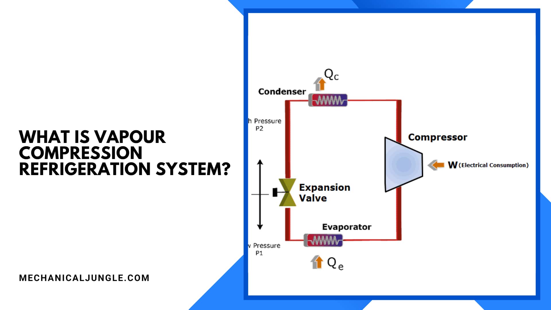 What Is Vapour Compression Refrigeration System?