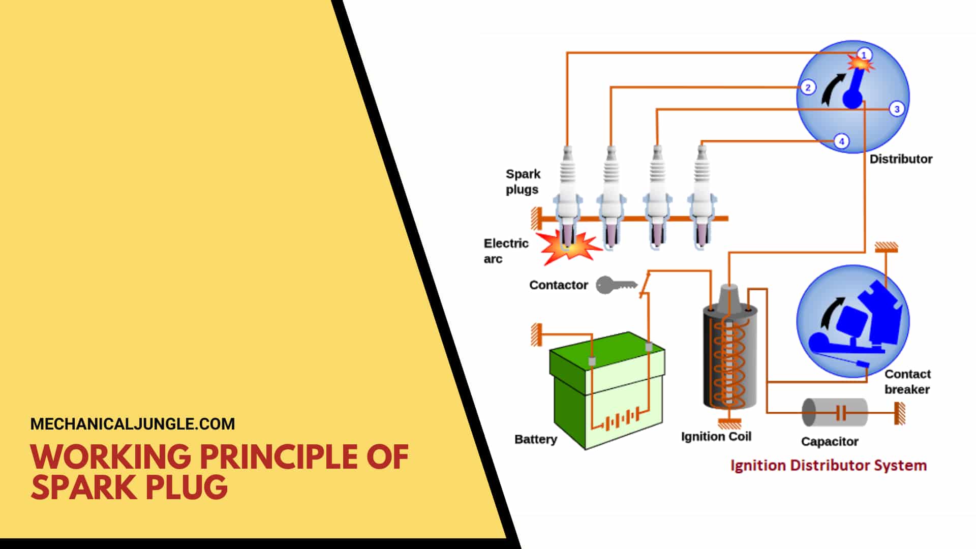 Working Principle of Spark Plug