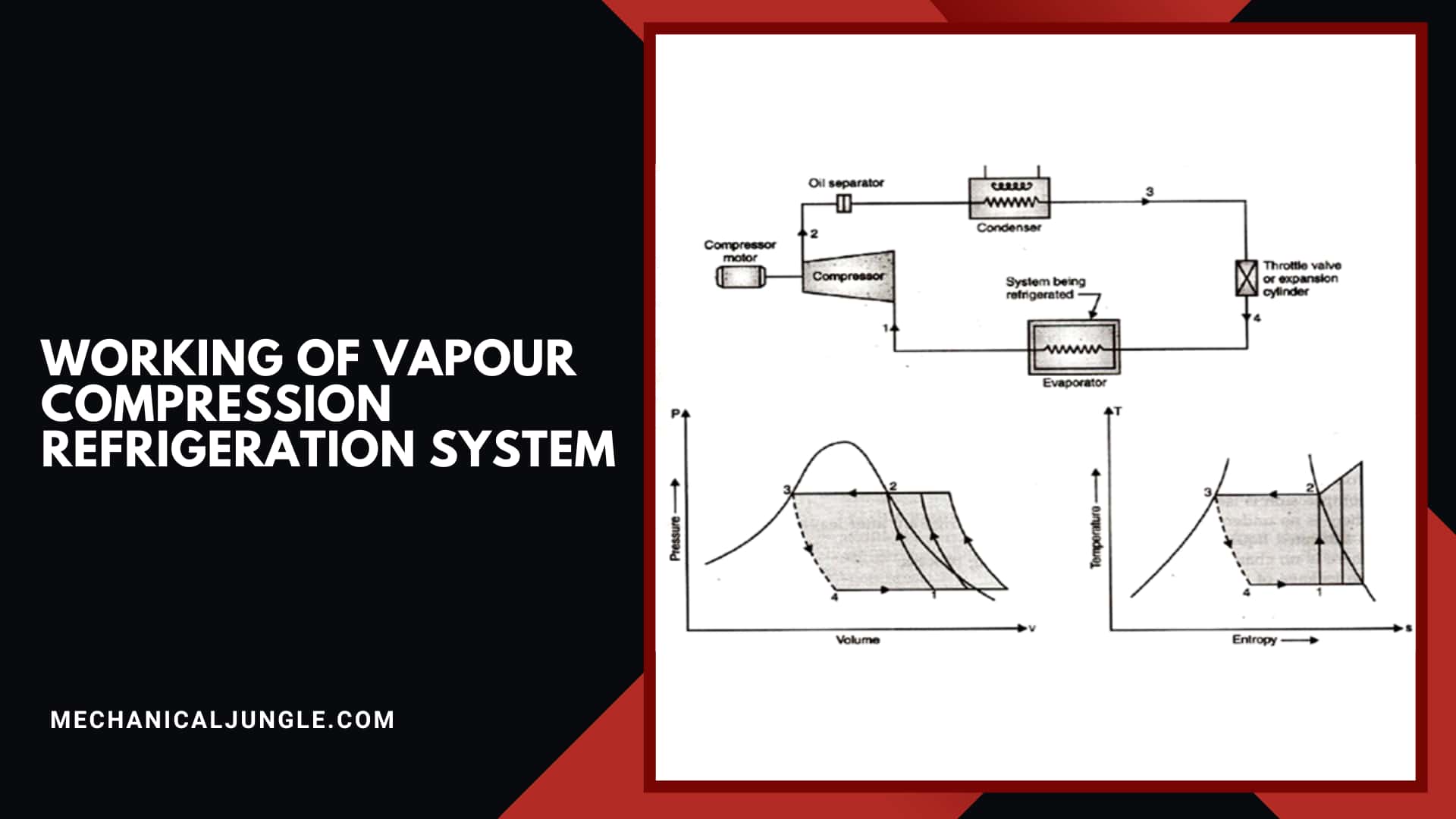 Working of Vapour Compression Refrigeration System