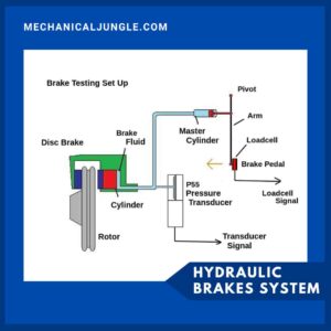 Hydraulic Brakes System