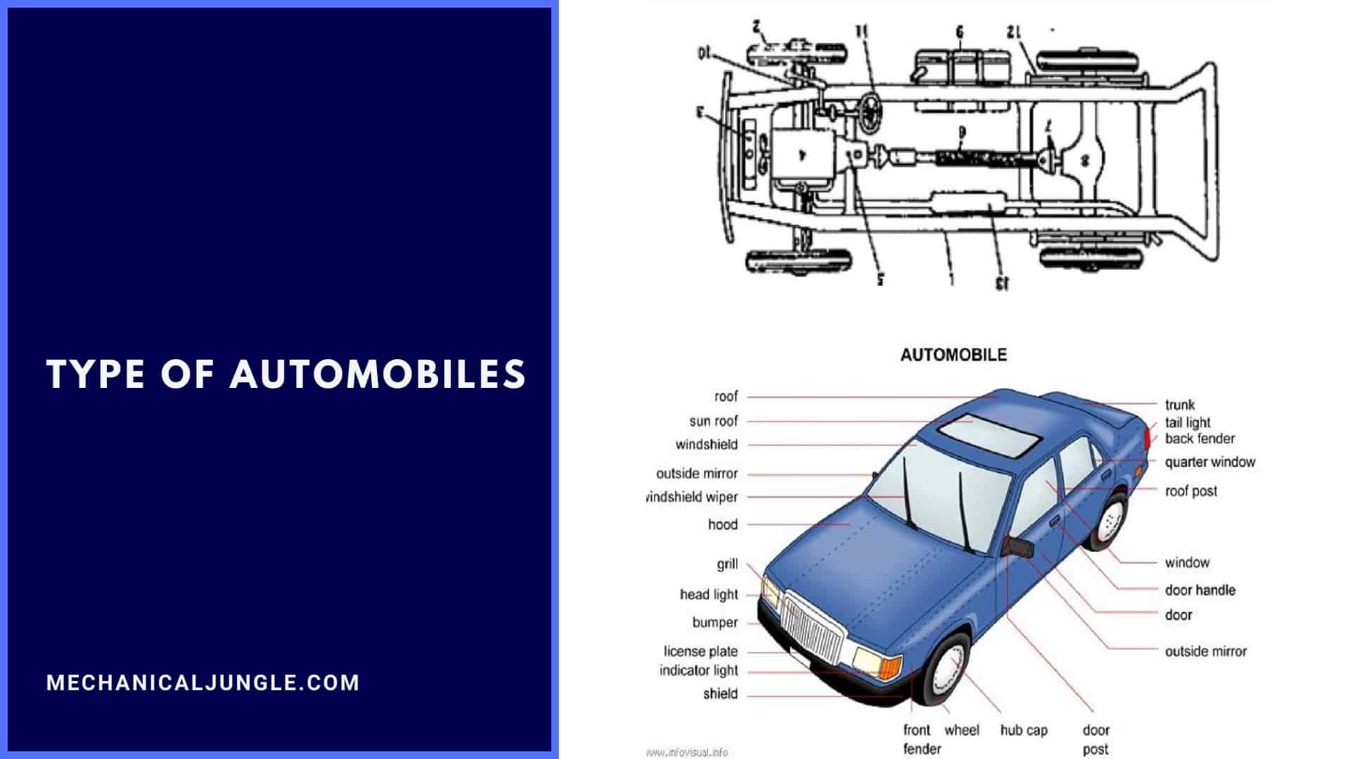 Type of Automobiles