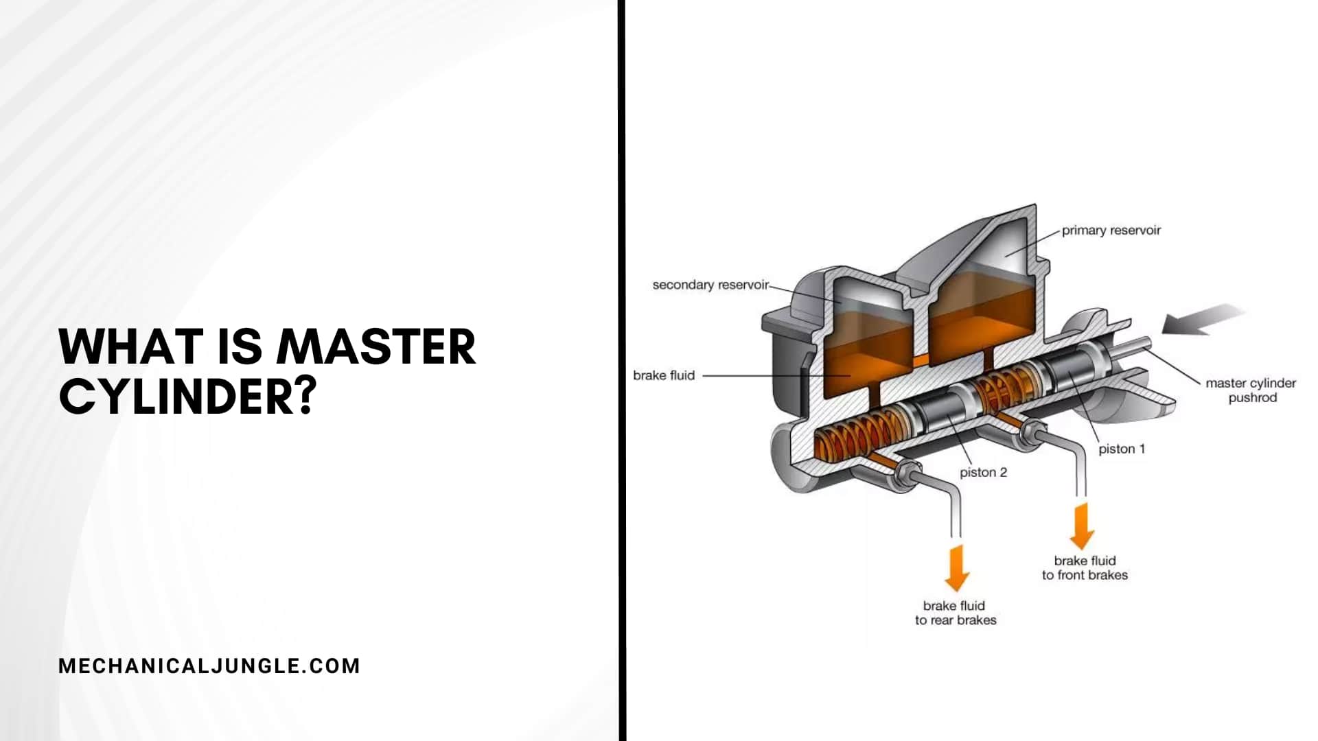 What Is Master Cylinder?