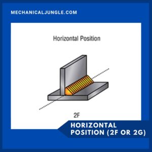 Horizontal Position (2F or 2G)