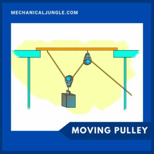 Moving Pulley