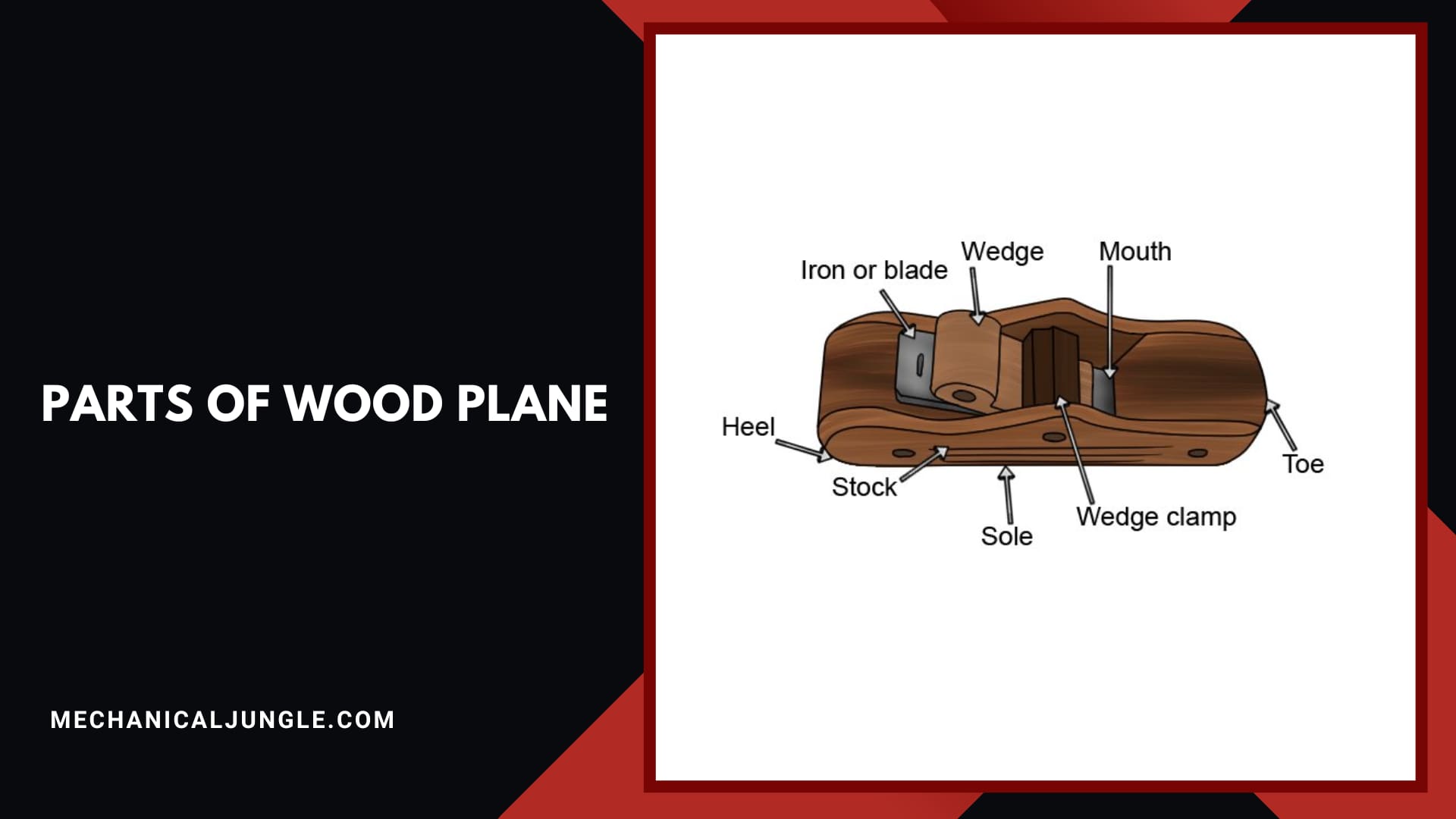 Parts of  Wood Plane