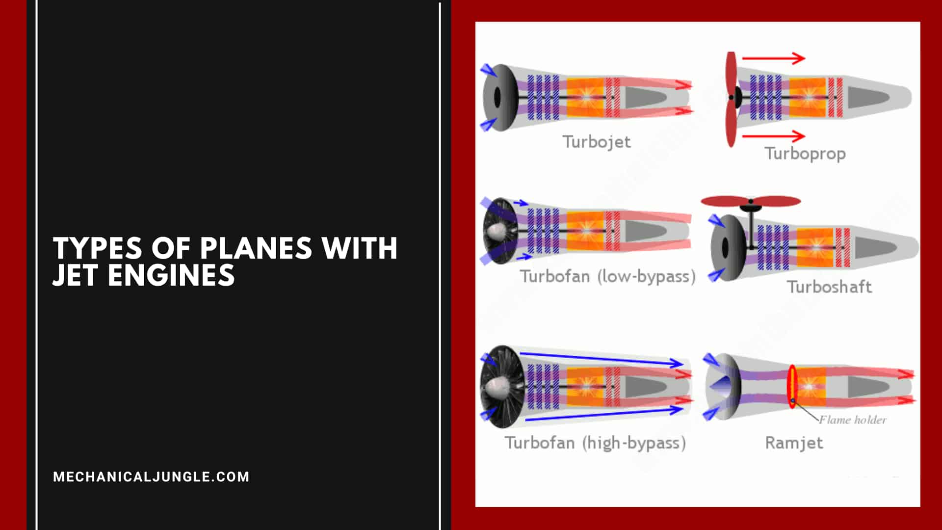 Types of Planes with Jet Engines