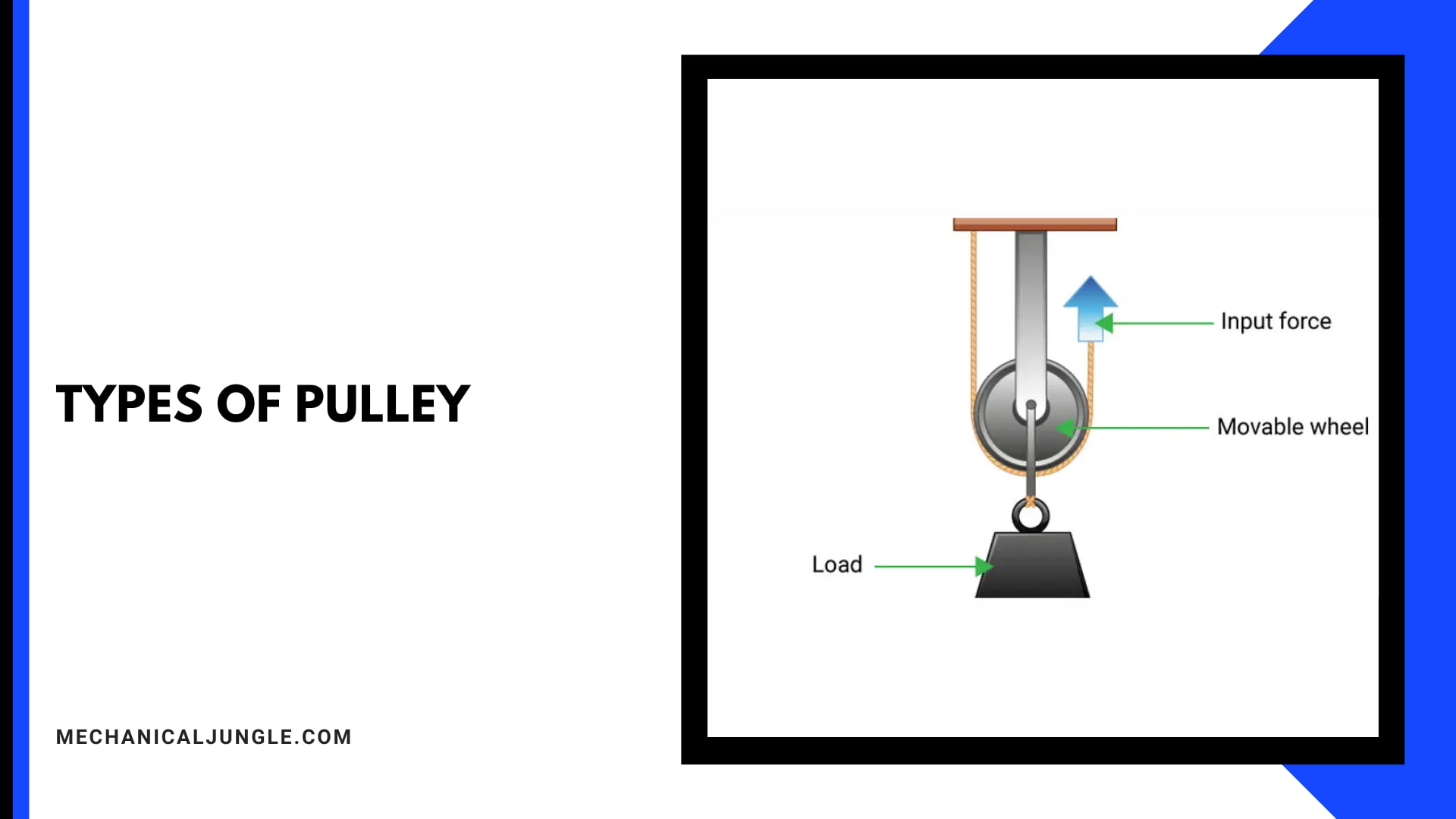 Types of Pulley