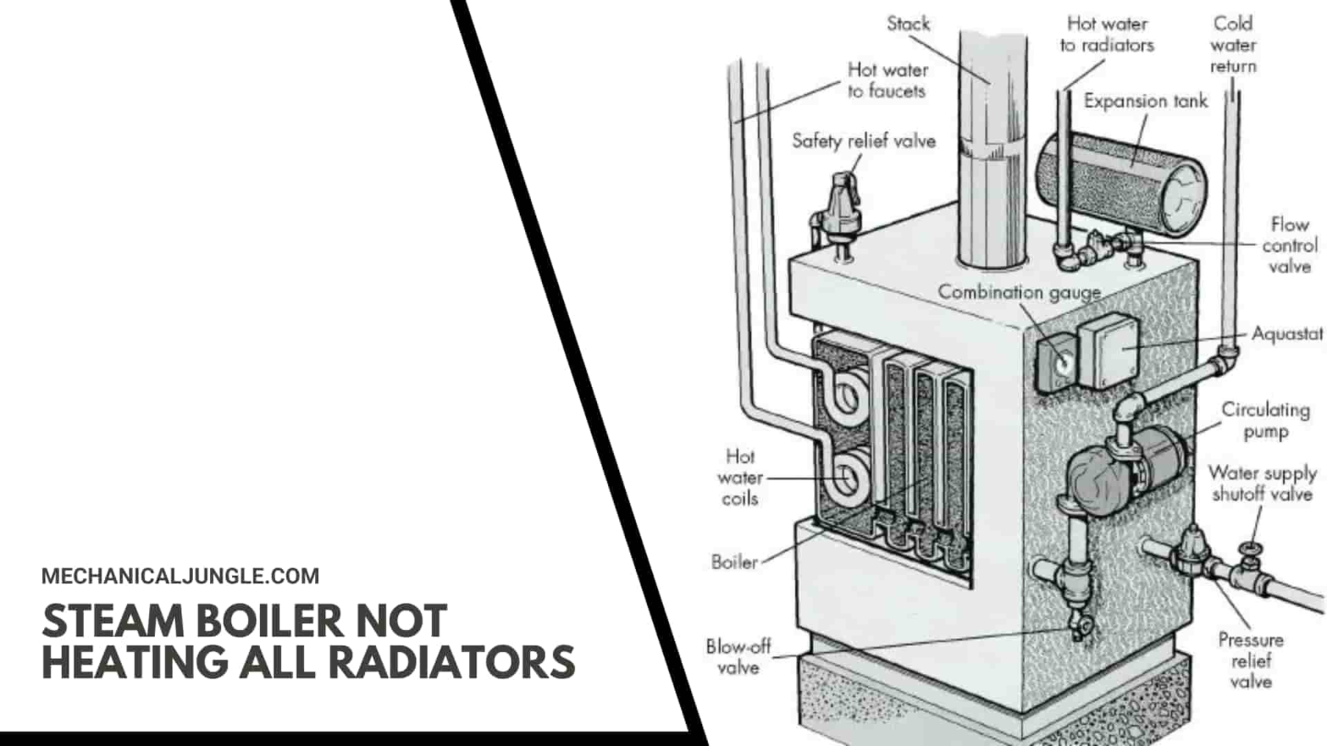 Steam Boiler Not Heating All Radiators