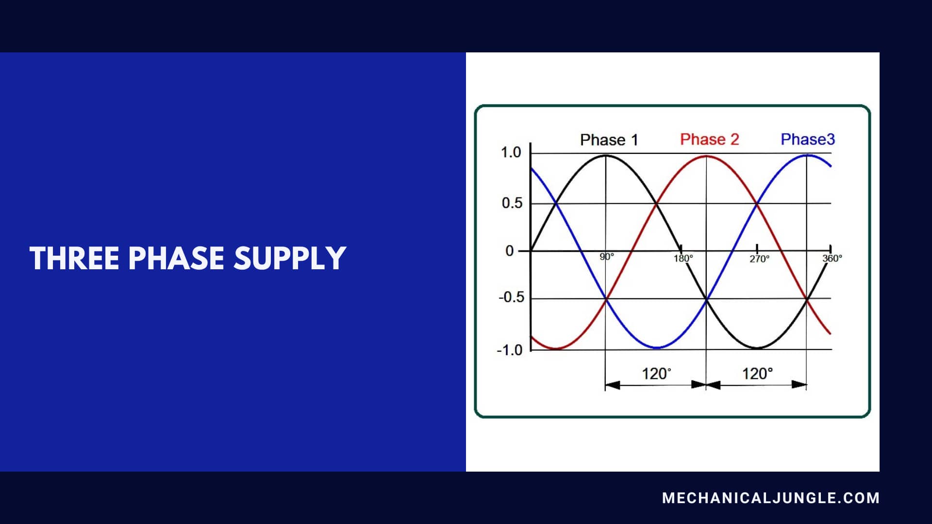 Three Phase Supply