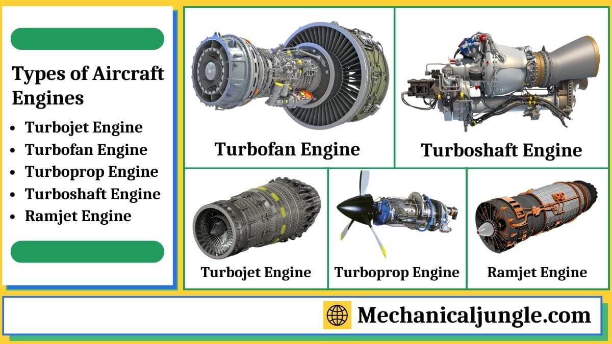 Types of Aircraft Engines