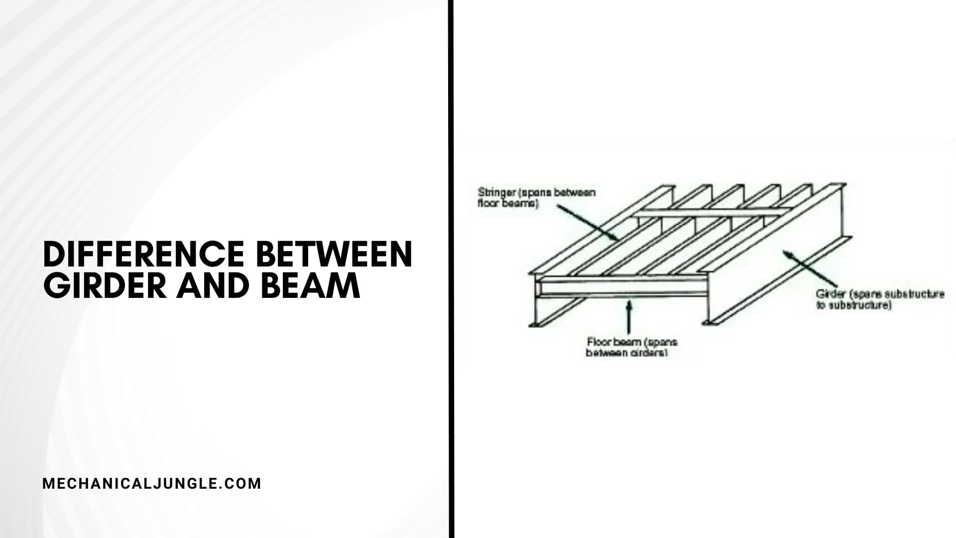 Difference Between Girder and Beam