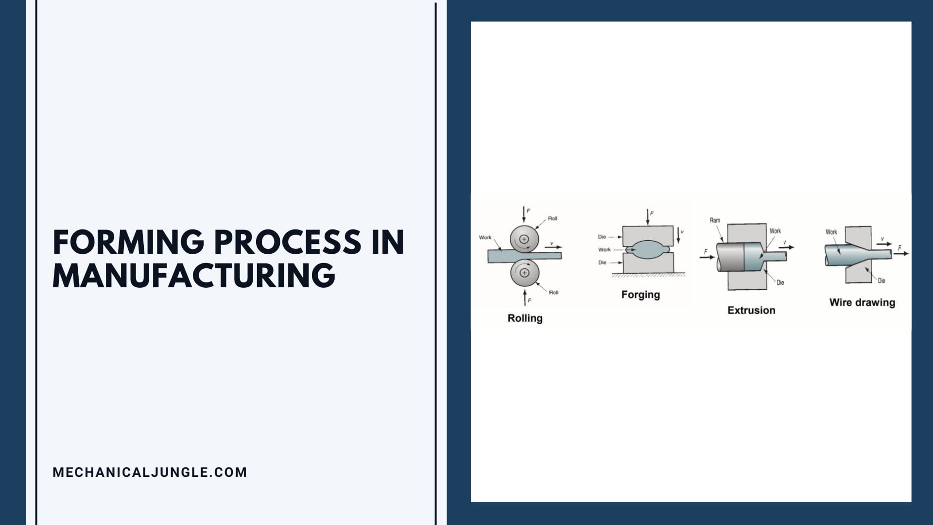 Forming Process in Manufacturing