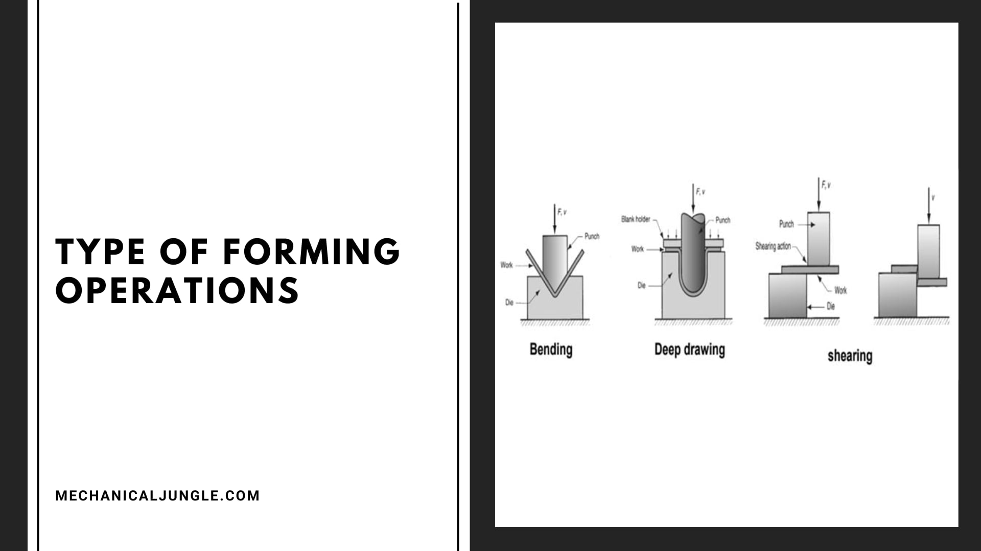 Type of Forming Operations