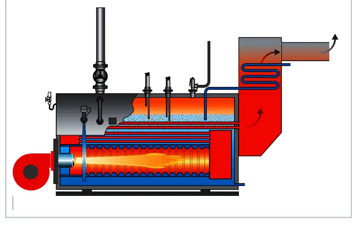 How does a steam boiler work
