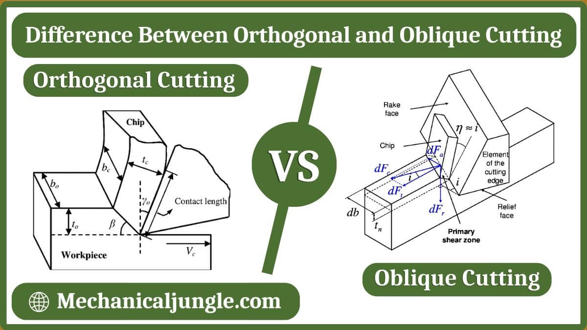Difference Between Orthogonal and Oblique Cutting