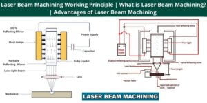 Laser Beam Machining Working Principle