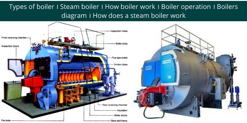 Types of boiler 