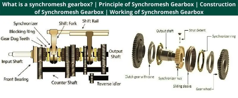 What is a synchromesh gearbox
