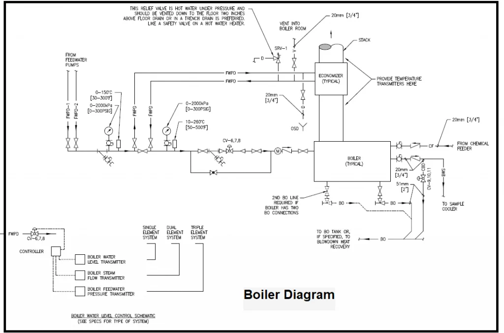 Boiler Diagram