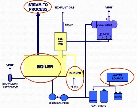 boiler working principle
