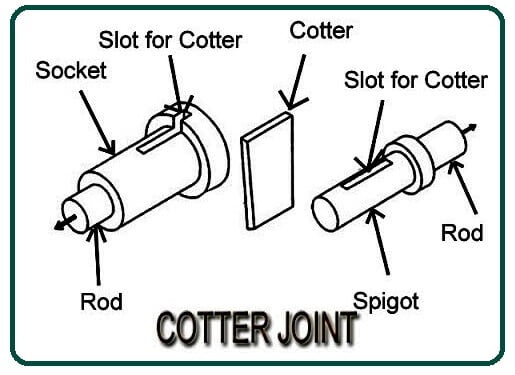Cotter Joint
