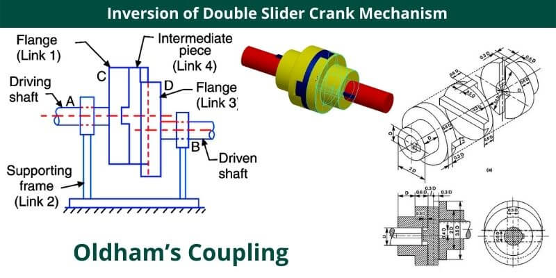 Inversion of Double Slider Crank Mechanism